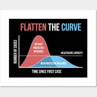 Flatten The Curve Posters and Art